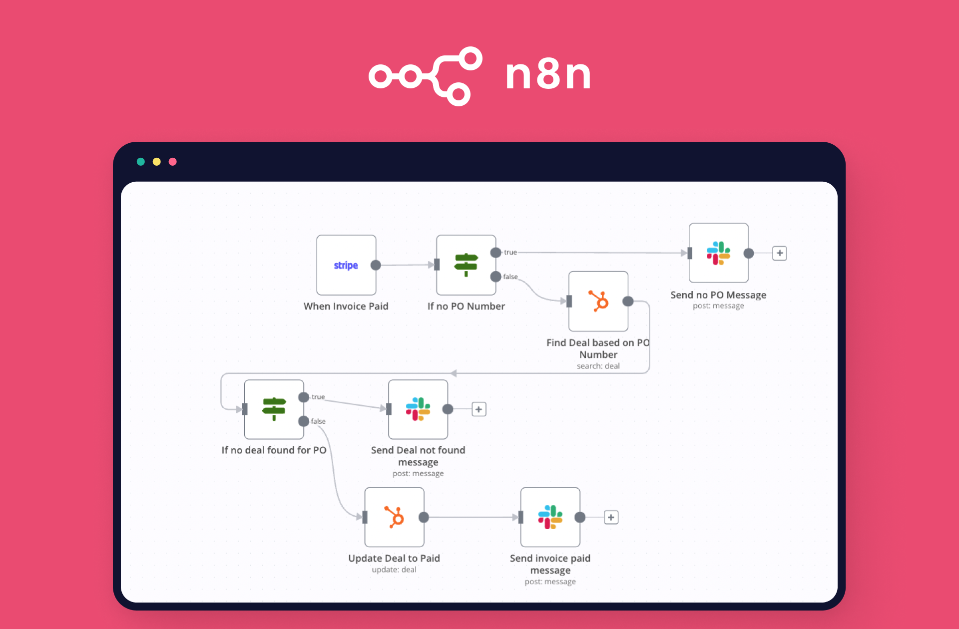 n8n is increasingly popular alternative to Zapier